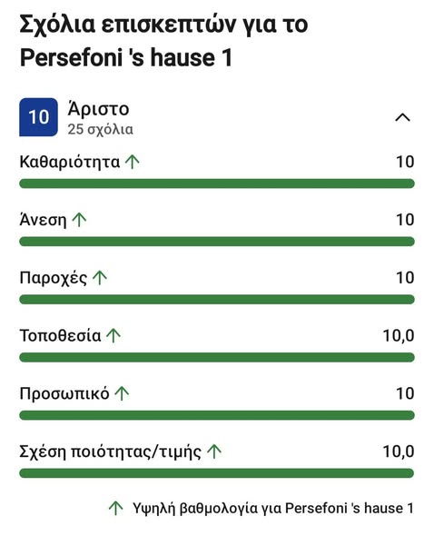 Nea Kallikrateia